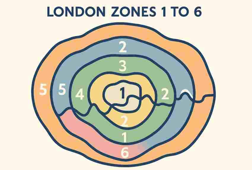 Detailed Guide to London Zones 1 to 6 in 2025 (Transport, Costs, & Student Areas) 1 London Zones