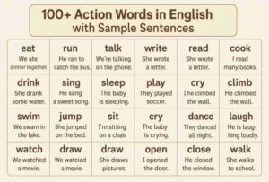 List of Action Words in English with Sample Sentences
