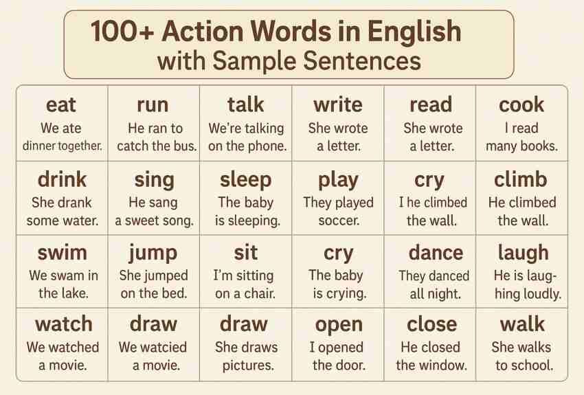 List of 100+ Action Words in English with Sample Sentences 1 Action Words in English
