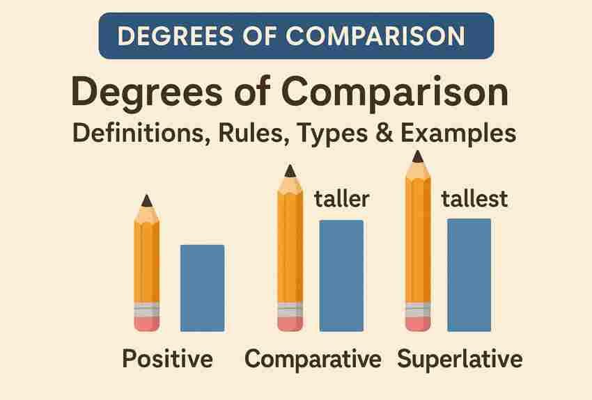 Degrees of Comparison: Definitions, Rules, Types & Examples 1 Degrees of Comparison
